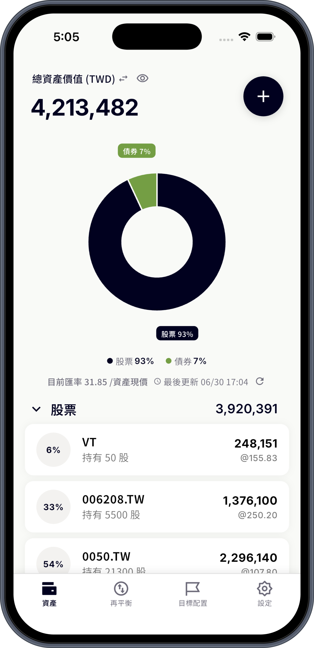 IRA 資產總覽畫面